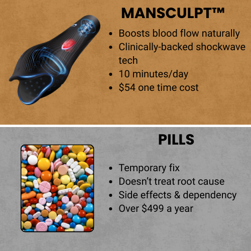 ManSculpt ウェーブセラピー アドバンス